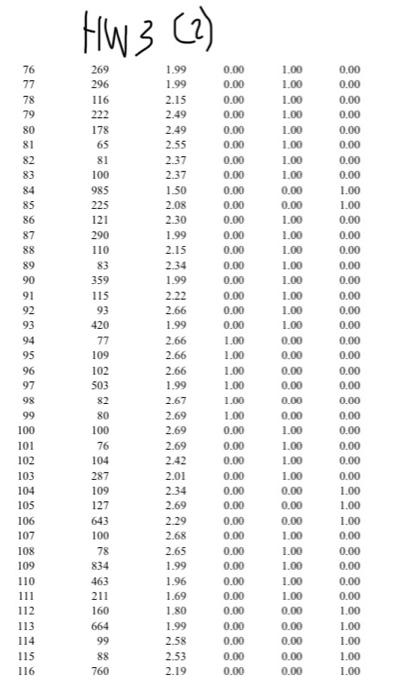 What is the adjusted R2 ? b. Are this regression models statistically