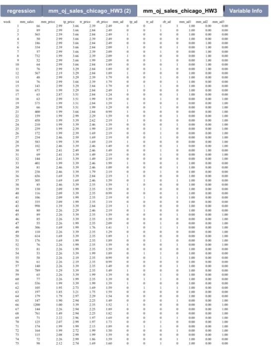 significant? How did you determine this? c. What is the regression equation