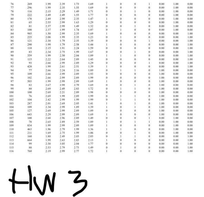 estimated from this output? Write the regression equation. d. Which independent variables