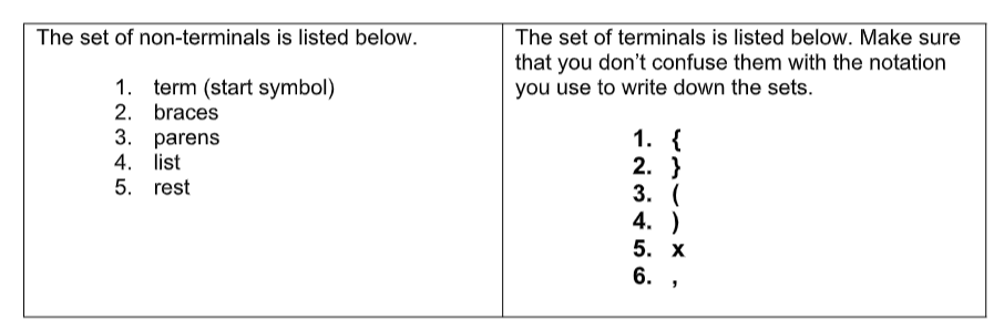 Compiler Construction The grammar G given below describes a language of nested