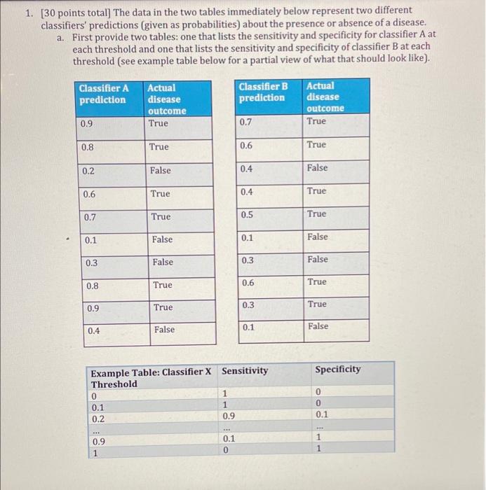  1. [30 points total] The data in the two tables immediately