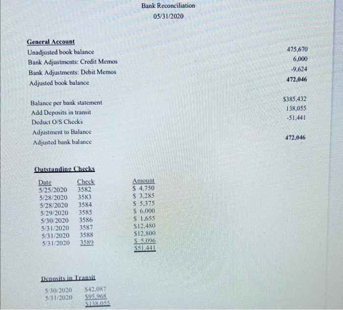 Dank Reconciliation In this project you are the controller for Cal's Carwash