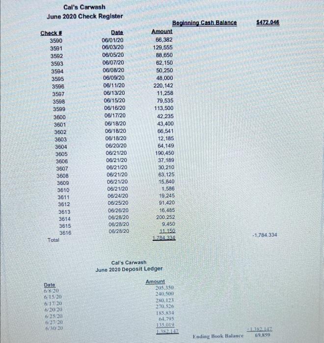 with), the June check register. The check register provides you with the