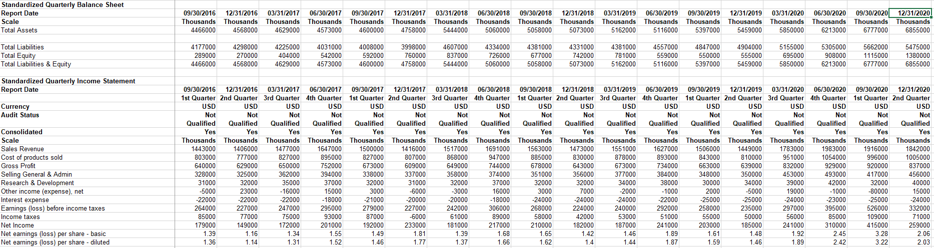 quarters: 1st quarter (ending 9/20) 2nd quarter (ending 12/20) 3rd quarter (ending