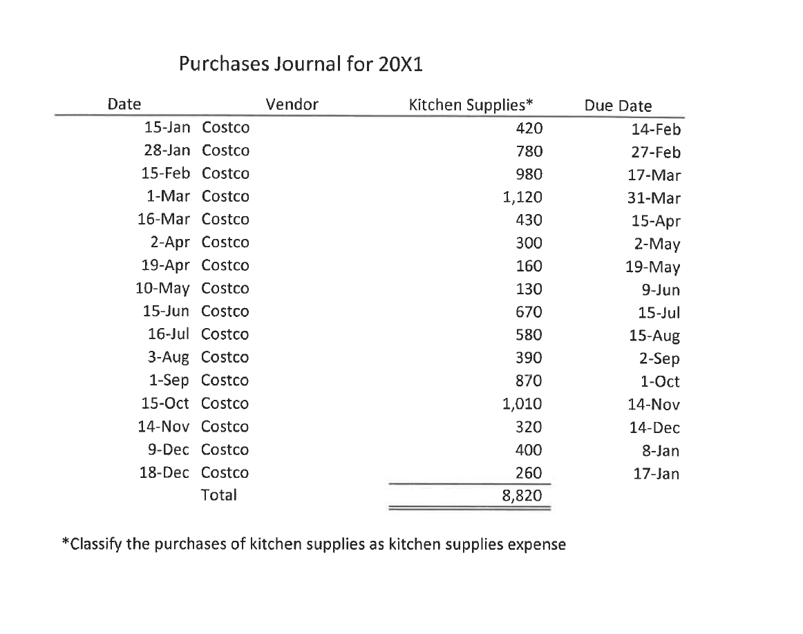 You will be process for posting special journals to the ledgers. This