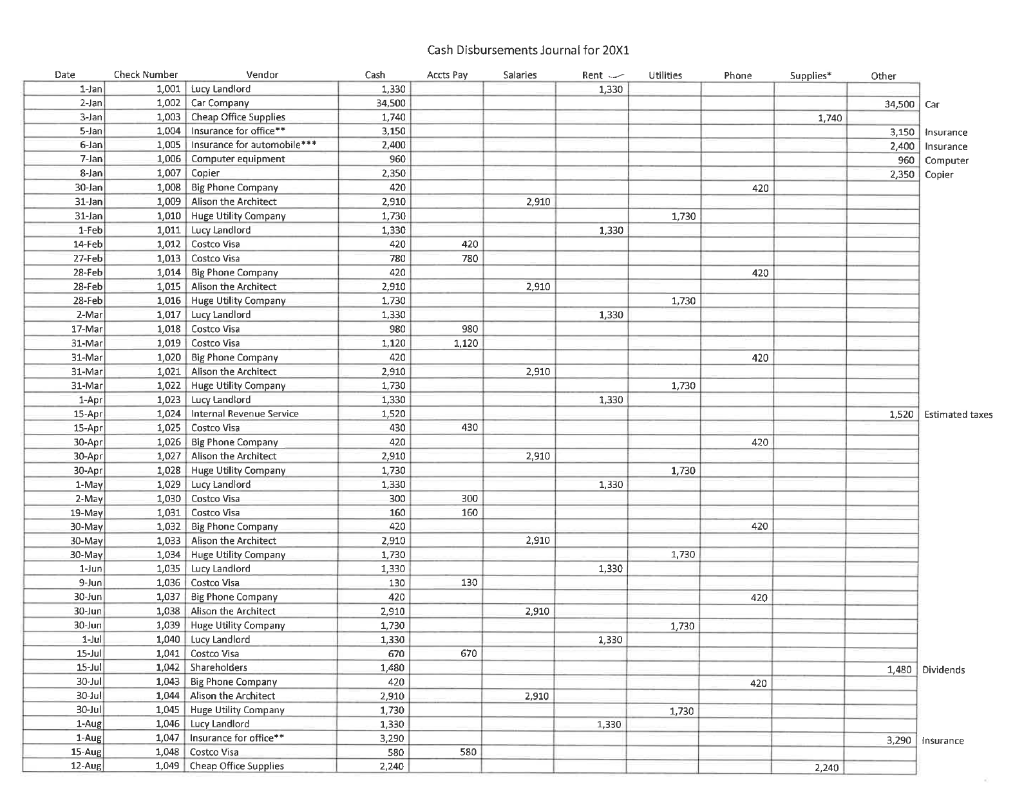 is a critical first step and will serve as the starting point