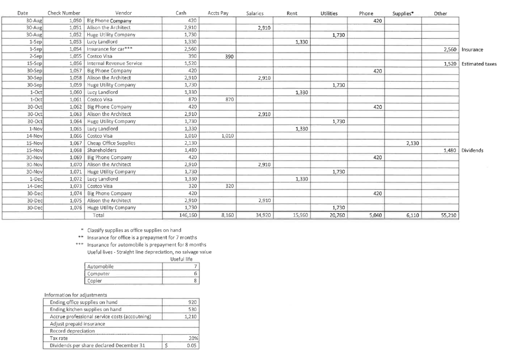 for the project. You will be required to prepared a pre-adjusted trial