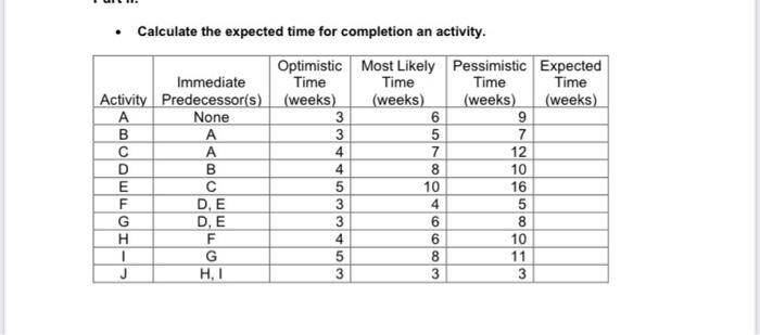  Calculate the expected time for completion an activity. 