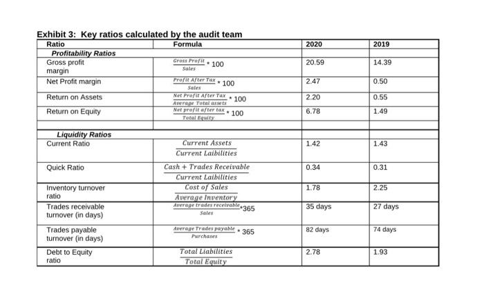 expressed its interest to work with FKC. RCA is a medium size