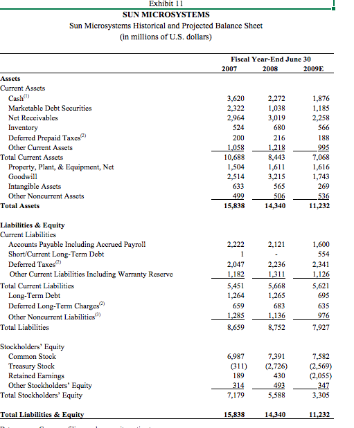 Microsystems. - How much should Oracle pay for Sun Microsystems? Why (Based