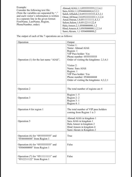 theme park management software that will improve the parks visitors information system.