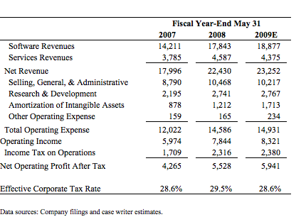 Stock Price (S) Shares Out (MM) Market Cap (SMM) BV Debt (SMM)