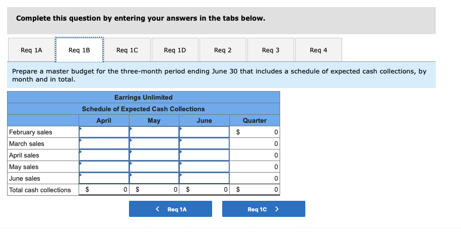 very little in the way of budgeting and at certain times of