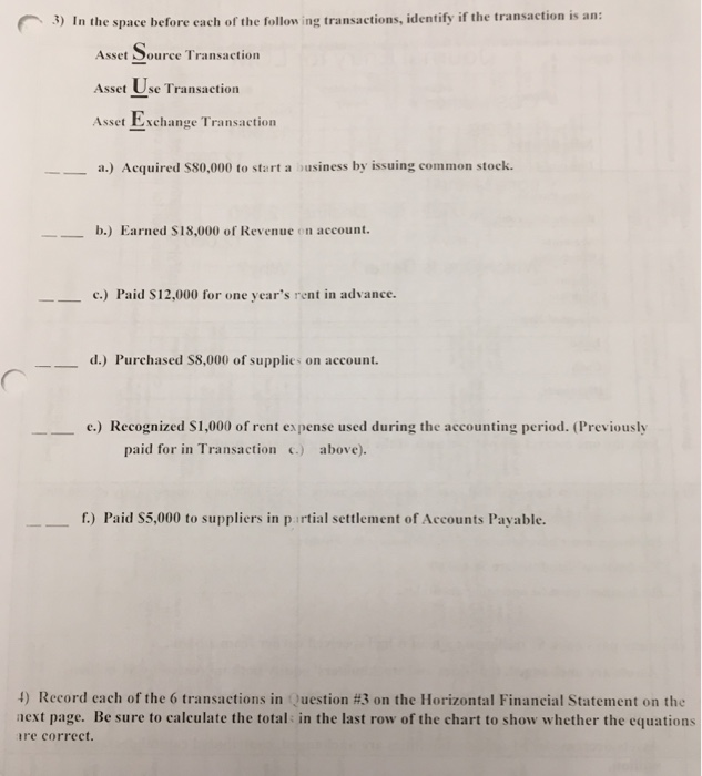 each accounts appear of the follow ing items/ Shareholders' Equity Balance Sheet