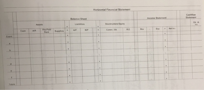 Incon!.. Stute u Iten Asset Liability Shareholder Equity Sales Revenue Unearned Revenue