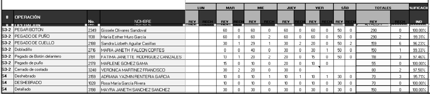 minitab: PROCESS CAPACITY NORMAL CAPACITY DISCRETE PROCESS CAPABILITY A garment manufacturing firm