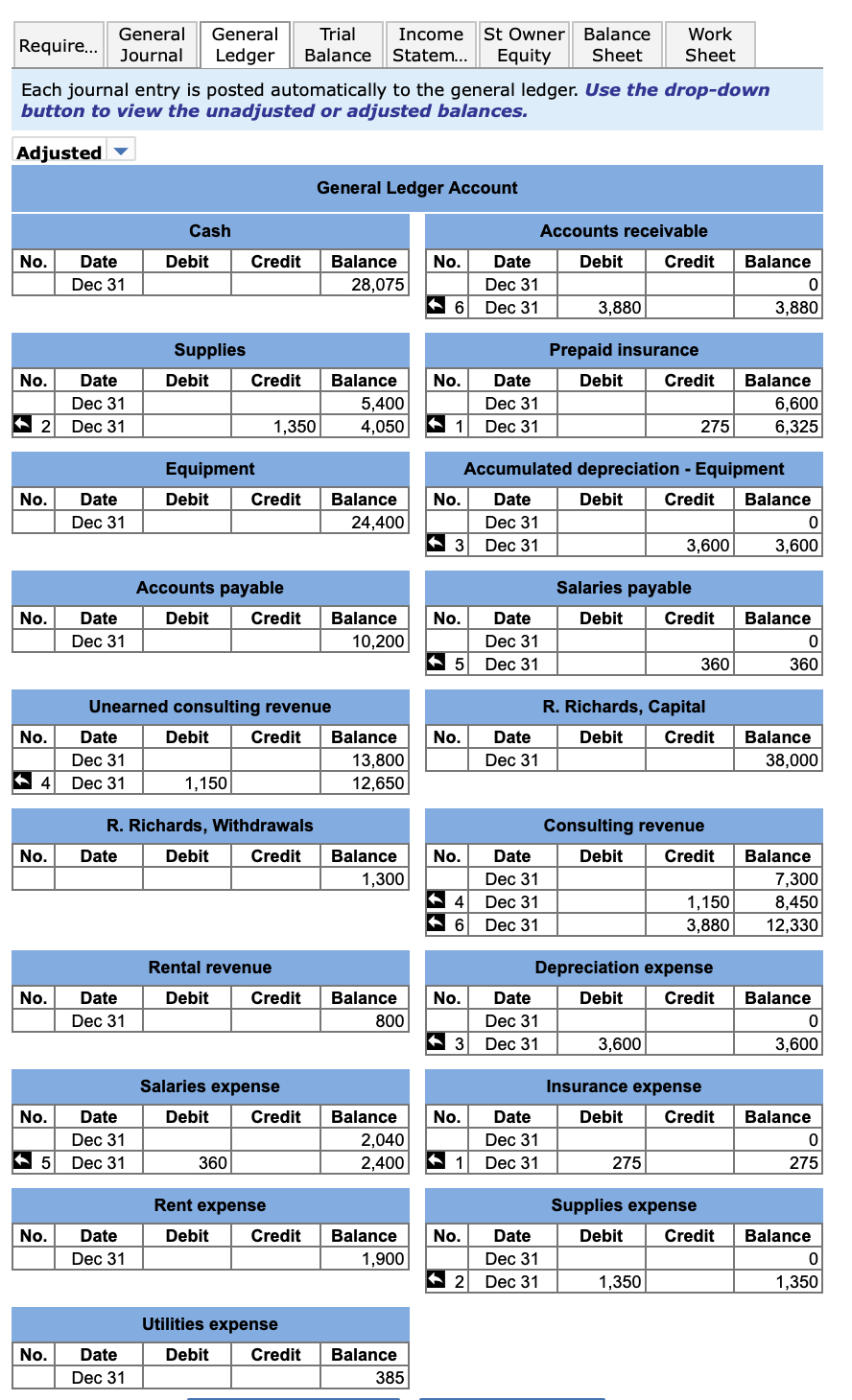 1, 2019. The unadjusted trial balance of the Dairy Plus Company as