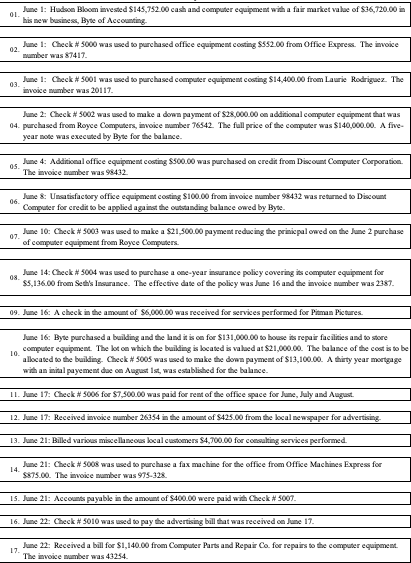 Having trouble with this Accounting project. I need help with the General