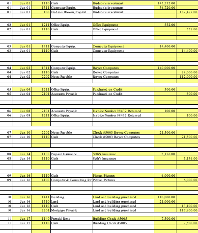 of $36720 in his new business, Byte of Accounting . June 1: