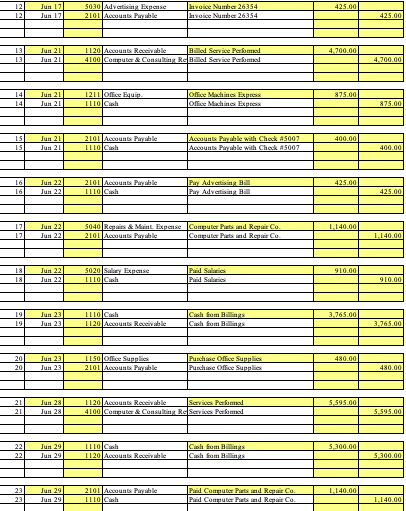 Hudson Bloom invested $145,752.00 cash and computer equipment with a fair market
