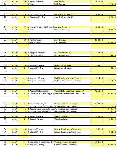 value of $36,720.00 in 01 his new business, Byte of Accounting June