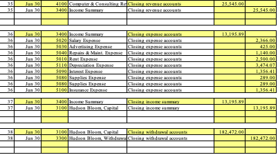 1: 07 Check # 5000 was used to purchased office equipment costing