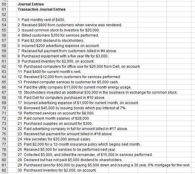 Complete a Trial Balance and a Retained Earnings Statement using the following: