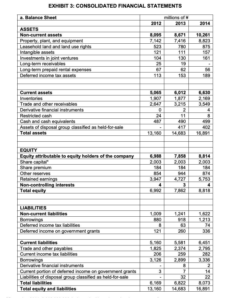 by completing the following table. Fuyao Glass Pro Forma Cash Flow Forecast