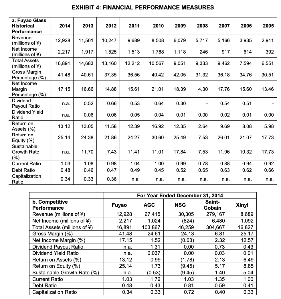 (used in) operating activities Cash flow from investing activities Capital expenditures -