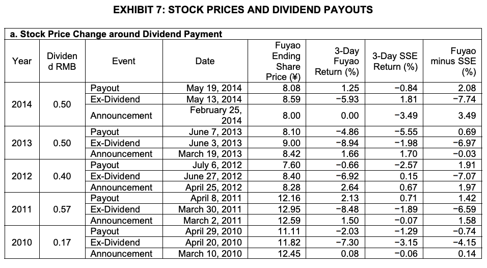 cash available before financing (4,335.50) (1,121.57) (949.42) (1,242.42) Cash flow from financing