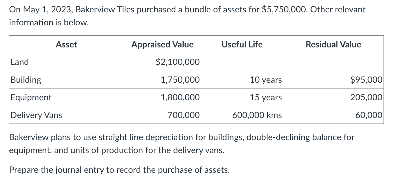  On May 1,2023, Bakerview Tiles purchased a bundle of assets for