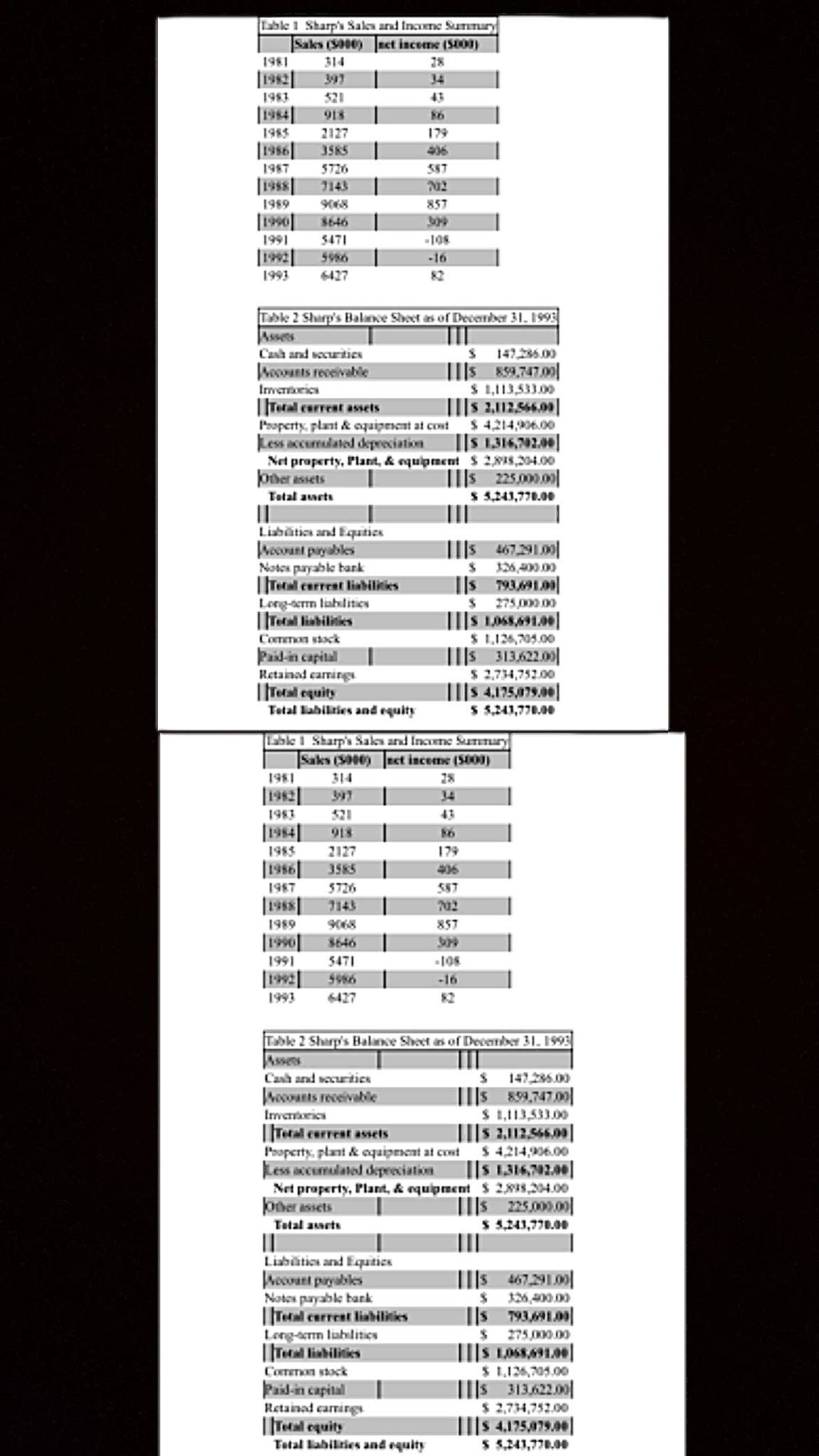  1. Can Sharp afford not to hedge? 2. What are the