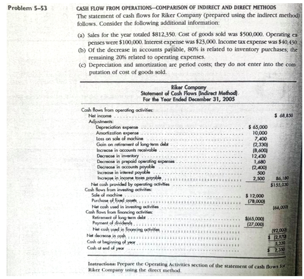  Problem 5-53 CASH FLOW FROM OPERATIONS-COMPARISON OF INDIRECT AND DIRECT METHODS