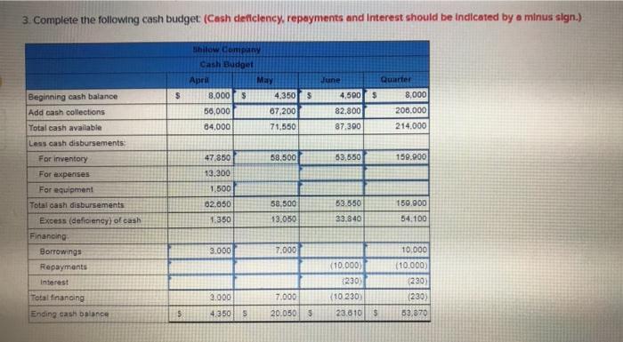assets as of March 31: Cash Accounts receivable Inventory Building and equipment,