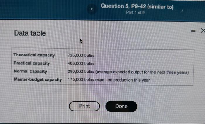 complete all requirements. make the answers in bold. Data table Reference 1.