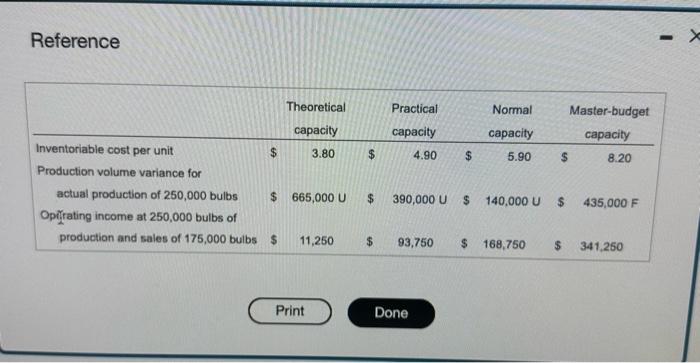 If GES sells all 250,000 bulbs produced, what would be the effect