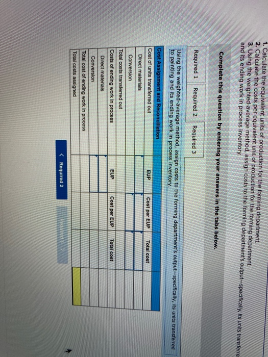 forming and painting. The company uses the weighted average method of process