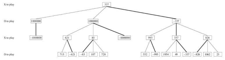 it should provide a challenge for those who are only casual players