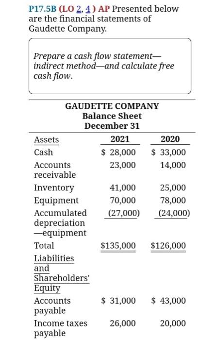  P17.5B (LO 2, 4) AP Presented below are the financial statements