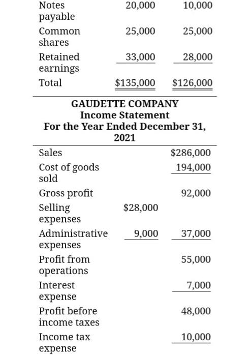 of Gaudette Company. Prepare a cash flow statement- indirect method-and calculate free