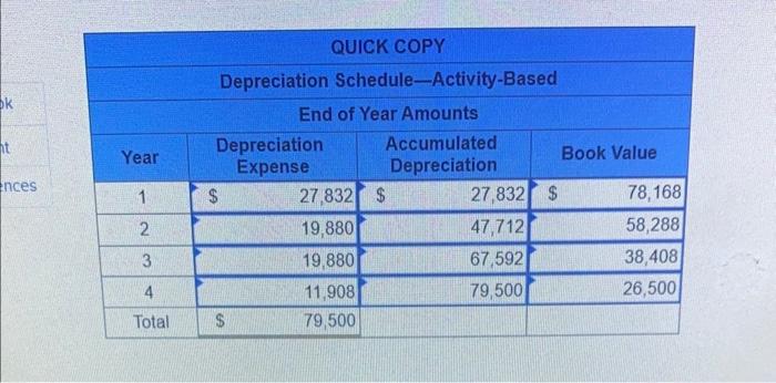 The answers i have entered below are wrong. Quick Copy purchased a