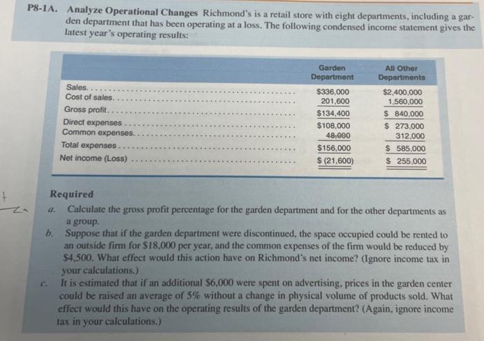 please show work -1A. Analyze Operational Changes Richmond's is a retail store