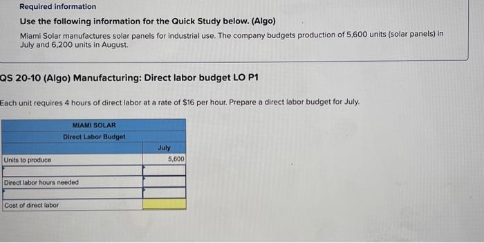 (Algo) Miami Solar manufactures solar panels for industrial use. The company budgets