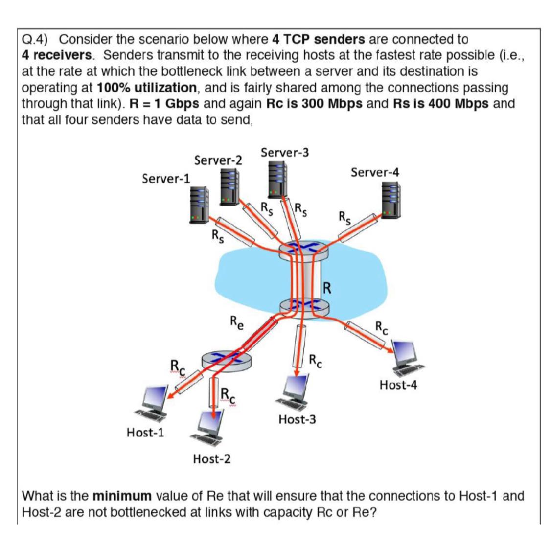  Q.4) Consider the scenario below where 4 TCP senders are connected