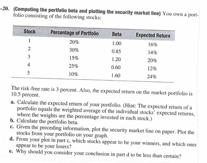  (Computing the portfolio beta and plotting the security market line) You