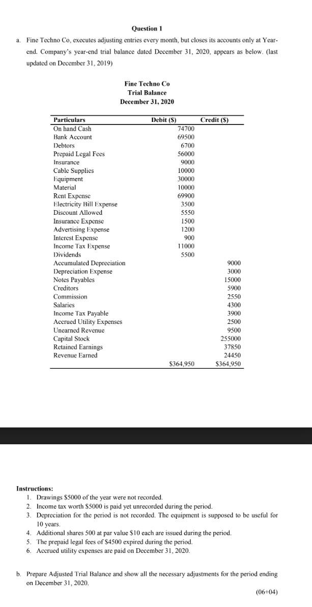 a. Question 1 Fine Techno Co, executes adjusting entries every month,