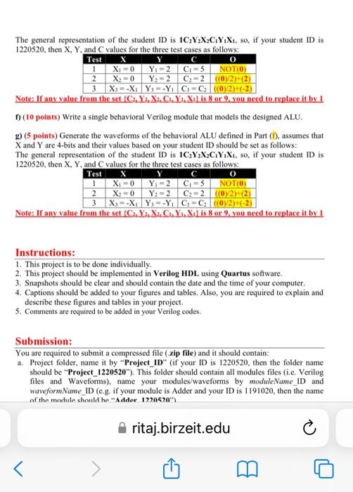 Design and implement a multifunction arithmetic and logic unit (ALU) based on