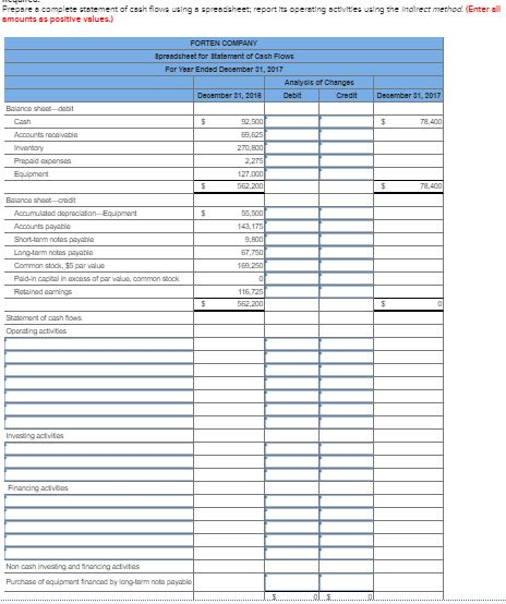 (3) all purchases of Inventory are on credit, (4) all debits to
