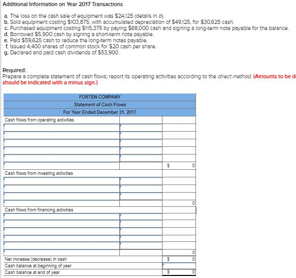Accounts Payable reflect cash payments for Inventory, and (5) Other Expenses are