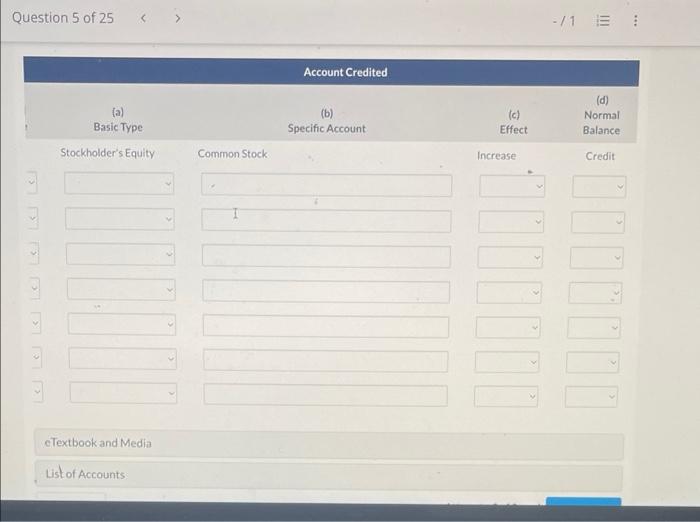 2 Issued stock to investors for $15,000 cash. 3 Purchased used car